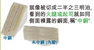 當(dāng)SMD超出成型線外，若依原稿制作，即會在最后CNC成型時造成橫切銅面之情形，而側(cè)邊有裸銅之現(xiàn)象。-深圳宏力捷
