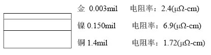 隨著信號的頻率越來越高，因趨膚效應(yīng)造成信號在多鍍層中傳輸?shù)那闆r對信號質(zhì)量的影響越明顯：