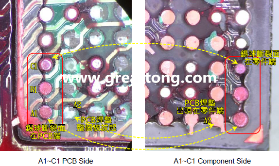 看左邊PCB端的圖，可以看到A1、B1錫球的直徑似乎與C1不一樣，C1感覺(jué)比較小，這是因?yàn)锳1、B1錫球的斷裂面出現(xiàn)在PCB端，所以看到是PCB上焊墊/焊盤(pán)的直徑，而C1錫球的斷裂面則在零件端，所以其直徑比較小，一般來(lái)說(shuō)同一顆BGA錫球，PCB上的焊墊會(huì)比零件上的焊墊來(lái)得大，其實(shí)如果仔細(xì)看PCB端C1的錫球，應(yīng)該還是看得出來(lái)斷裂面下方還是有模糊的球體形狀，其大小應(yīng)該等同于A1及B1，其此可以更加確定C1的斷裂面在零件端，因?yàn)殄a球整個(gè)黏在PCB焊墊上。