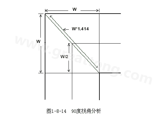 在W/2線長(zhǎng)的時(shí)間內(nèi)傳輸線阻抗變化到最小，再經(jīng)過(guò)W/2時(shí)間又恢復(fù)到正常的阻抗，整個(gè)發(fā)生阻抗變化的時(shí)間極短，往往在10ps之內(nèi)，這樣快而且微小的變化對(duì)一般的信號(hào)傳輸來(lái)說(shuō)幾乎是可以忽略的。