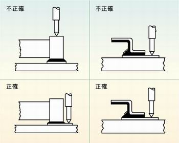 圖2：許多故障經(jīng)常是因相鄰元件的管腳短路、元件管腳與電路板的外層導(dǎo)體短路或印刷電路板外層導(dǎo)體間的短路引起的，探針焊盤的測試點必須在柵格上以便于自動探針測試