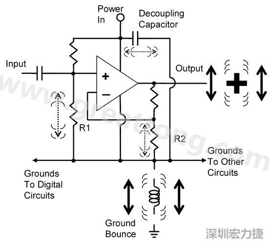 圖3. 電路中‘地彈雜訊’的示意圖。