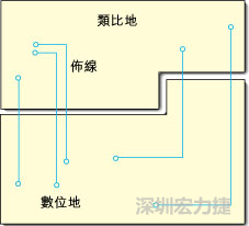  圖1：信號線跨越分割地之間的間隙。電流的返回路徑是什么？